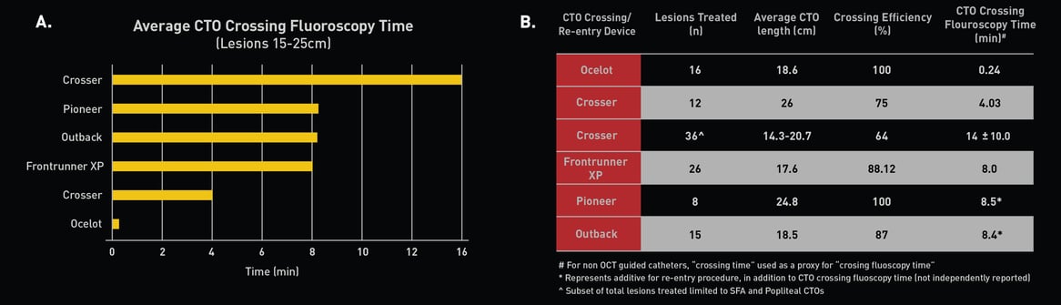 Average TOC Charts_Avinger