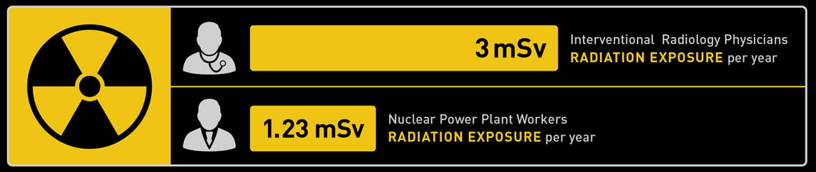 Avinger Radiation Exposure Chart